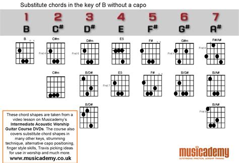 chord lanjutan chord gitar