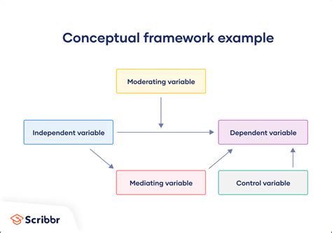 conceptual framework conceptual framework  sc vrogueco