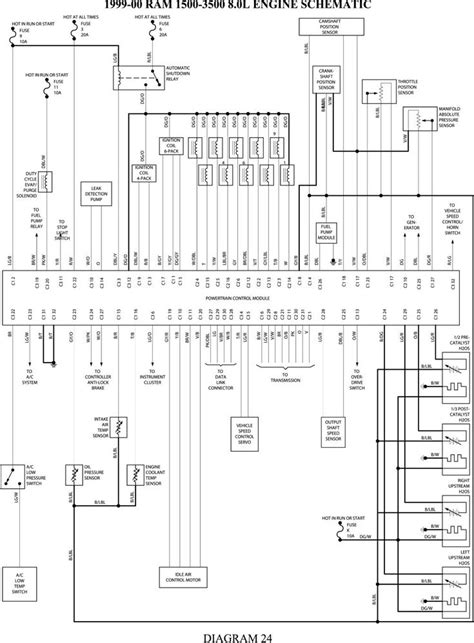 dodge ram wiring diagram wiring diagram strategiccontentmarketingco
