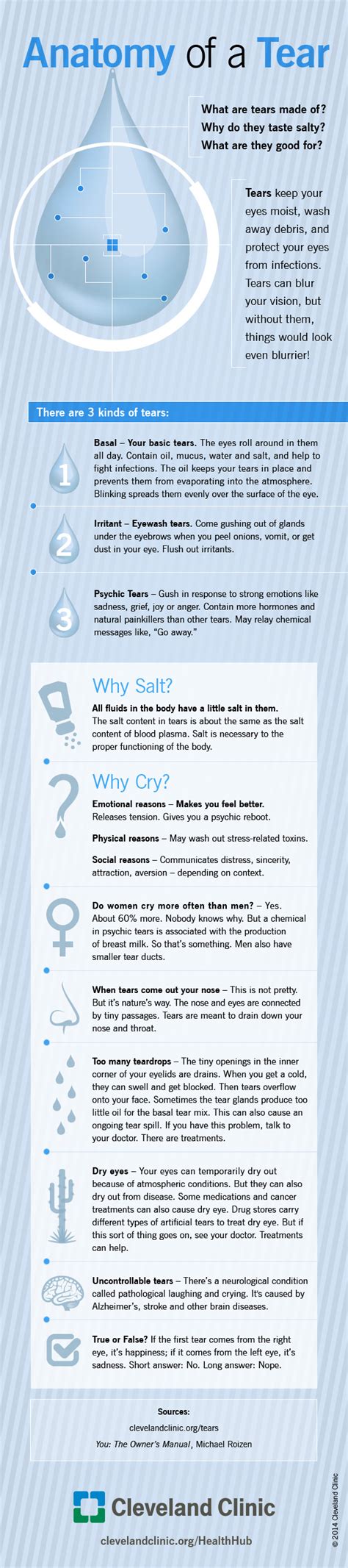 types  tears     tears infographic