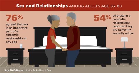 Let S Talk About Sex National Poll On Healthy Aging