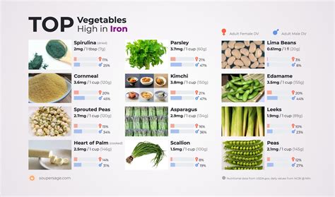 vegetables high  iron elcho table