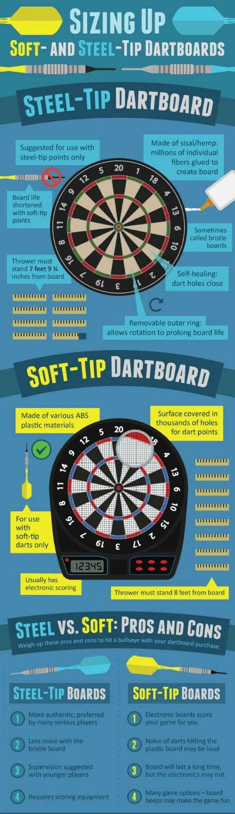 darts rules information ideas darts darts rules dart board