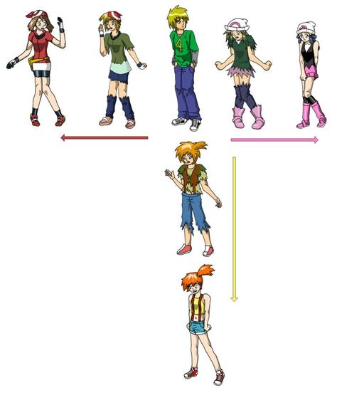 Pin By Thesup On Oi In 2019 Pokemon People Tg Tf Character