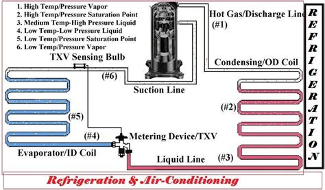 pressure switch air compressor wiring diagram