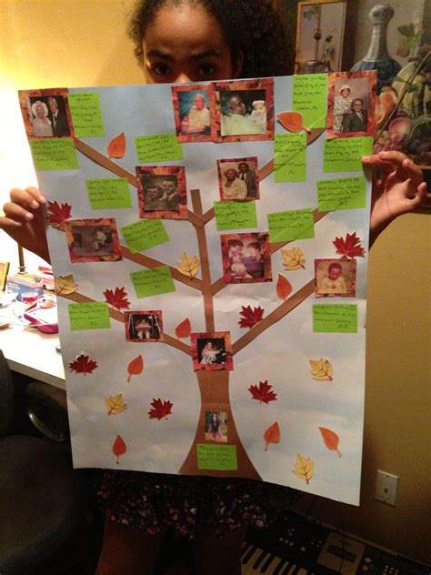 family tree activity     talk  family history