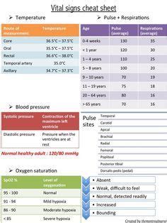 pediatric vital signs normal ranges pa pediatric nursing pediatric