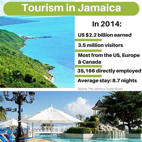 5 facts tourism in jamaica digjamaica blog