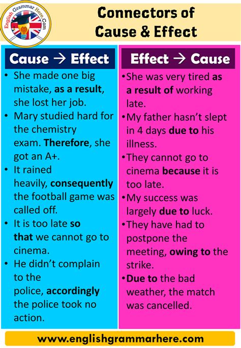 examples    effect   effect analysis