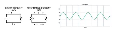 alternating current   works jameco electronics