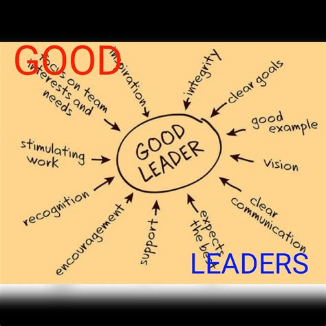 function and responsibilities of a good leaders home of edu