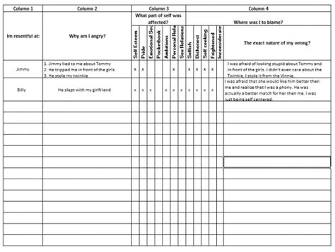 fourth step inventory worksheets