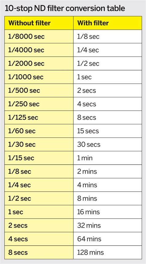 stop  filter photography tips   calculate exposure photo pinterest photography