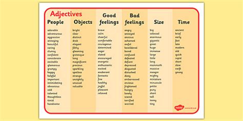 What Is An Adjective In English Definition And Types