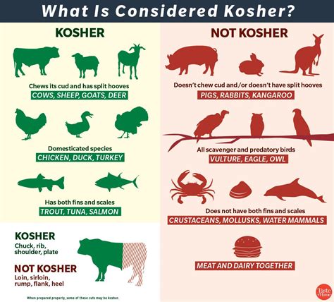 kosher cooking heres