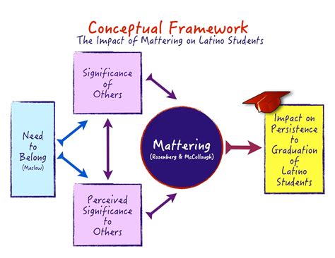 paulinas proceso  conceptual framework