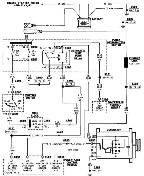 jeep wrangler wiring schematic wiring diagram