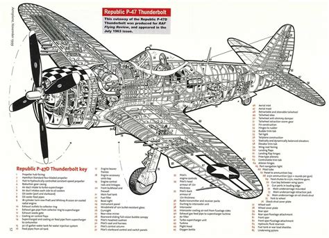 Aircraft Cutaway Cutaway P 47 Thunderbolt Thunderbolt