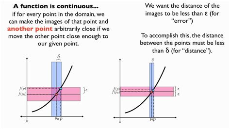 continuous  uniformly continuous functions youtube