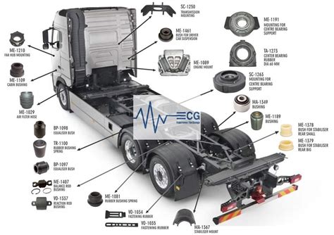 truck parts  india   delhi india  ecg autoparts