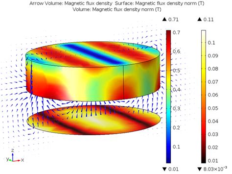 calculate  force    sided magnet comsol blog