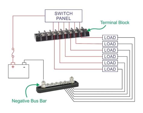 switch panel options  wire marine