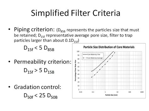simplified filter criteria  dam filter  youtube