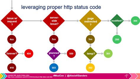 the seo cyborg how to resonate with users and make sense to search bots · bear design