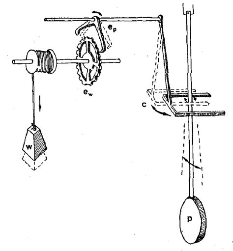diagram   pendulum clock  scientific diagram