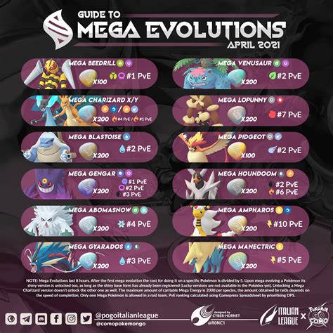 mega evolutions guide     people recognize  exact mega