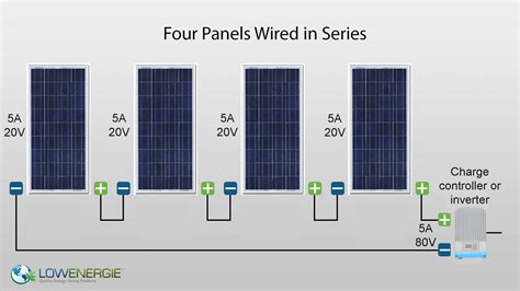 wire solar pv  series  energy supermarket