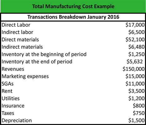 total manufacturing cost definition meaning
