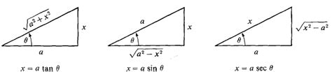 elementary calculus trigonometric substitutions