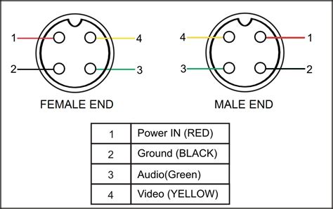 pin reverse camera wiring diagram   goodimgco