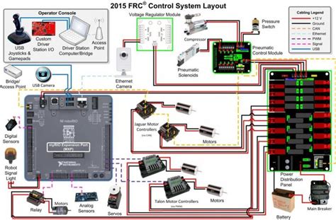 frc wiring diagram wiring library frc wiring diagram wiring diagram