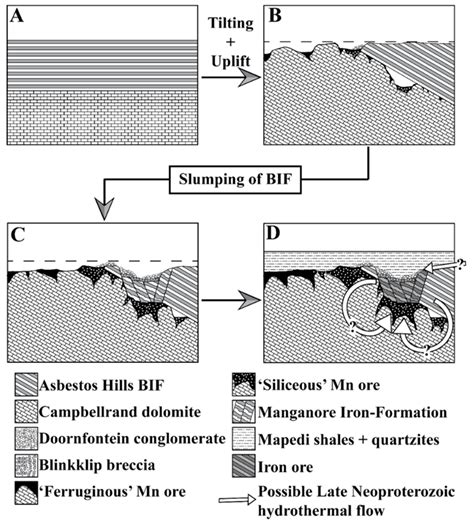 Minerals Free Full Text The Role Of Hydrothermal