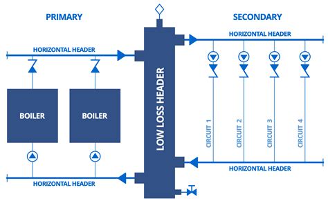 loss header flexej technical guide