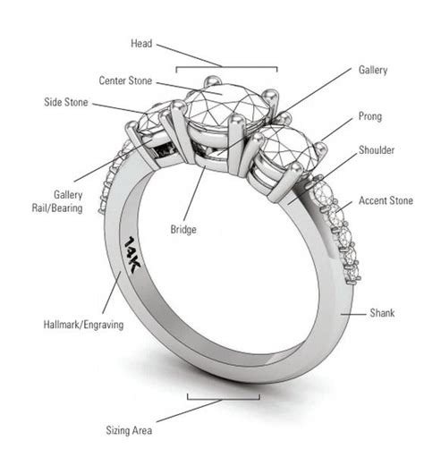 ring parts diagram dolginscom click   read  full post