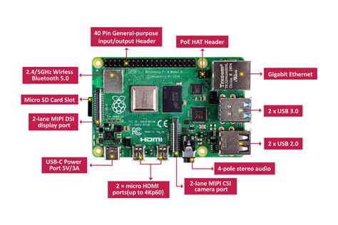 raspberry pi  model  gb