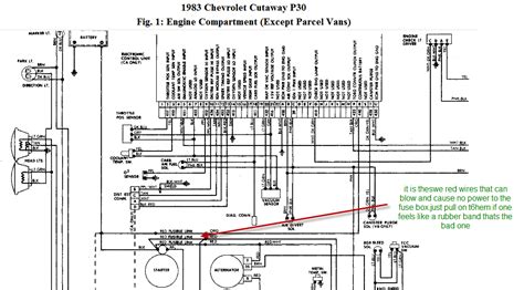 diagram  fleetwood southwind rv wiring diagram picture mydiagramonline