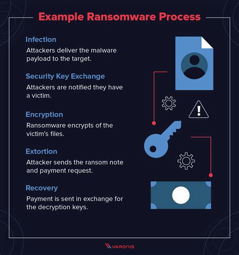 prevent ransomware  basics