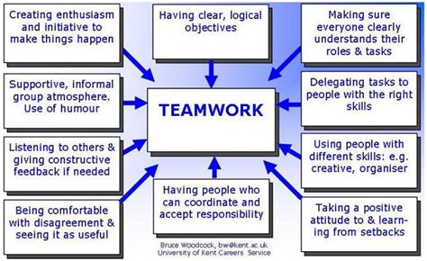 teamwork leadership skills leadership work skills