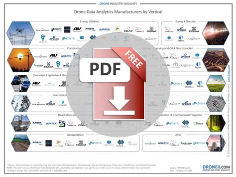 drone data analytics manufacturers infographic droneiicom