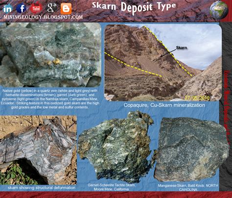genetic model  ore deposits mining engineering science