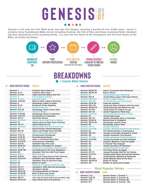 bible breakdowns  page subject breakdowns   book