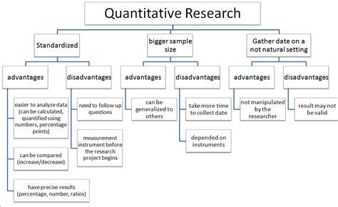 quantitative research design flowchart
