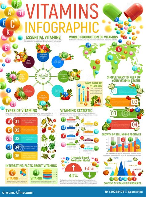 vitamin infographics healthy nutrition charts stock vector