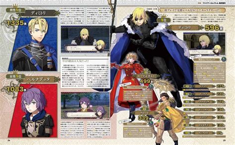 famitsu reveals the results of their fire emblem three houses character poll gonintendo