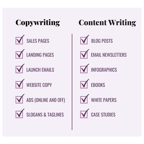 copywriting  content writing    difference guest