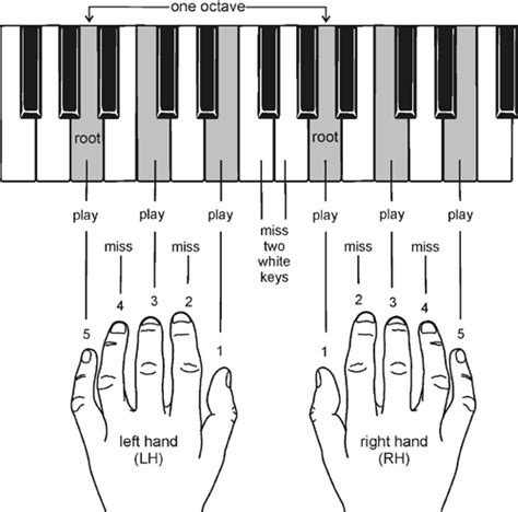 piano lessons   pyramids variations